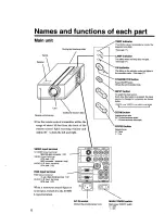 Preview for 6 page of Hitachi CP-L500A Operating Manual