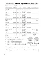 Preview for 18 page of Hitachi CP-L850W Operating Manual