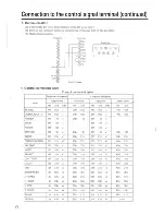 Preview for 22 page of Hitachi CP-L850W Operating Manual