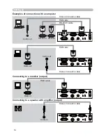 Preview for 14 page of Hitachi CP-RS56 series User'S Manual And Operation Manual