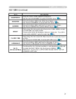 Preview for 27 page of Hitachi CP-RS56 series User'S Manual And Operation Manual