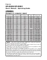 Preview for 54 page of Hitachi CP-RS56 series User'S Manual And Operation Manual