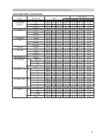 Preview for 62 page of Hitachi CP-RS56 series User'S Manual And Operation Manual