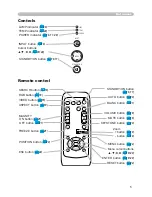 Preview for 5 page of Hitachi CP-RX60 Series User Manual