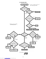 Preview for 13 page of Hitachi CP-RX70(M1-20EN) Service Manual