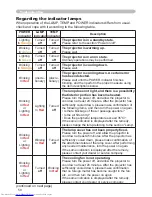 Preview for 59 page of Hitachi CP-RX70 User Manual