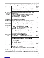 Preview for 62 page of Hitachi CP-RX70 User Manual