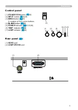 Preview for 14 page of Hitachi CP-RX79 User Manual