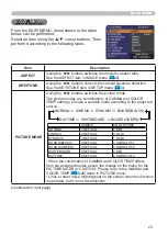 Preview for 32 page of Hitachi CP-RX79 User Manual