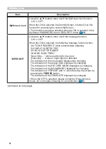 Preview for 45 page of Hitachi CP-RX79 User Manual