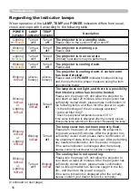 Preview for 65 page of Hitachi CP-RX79 User Manual