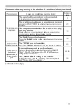 Preview for 68 page of Hitachi CP-RX79 User Manual