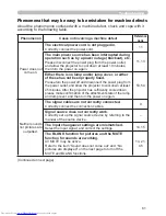 Preview for 70 page of Hitachi CP-RX82 User Manual