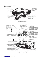 Preview for 6 page of Hitachi CP-S210 series Service Manual