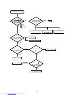 Preview for 15 page of Hitachi CP-S210 series Service Manual