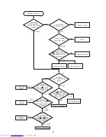 Preview for 16 page of Hitachi CP-S210 series Service Manual