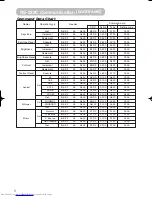 Предварительный просмотр 50 страницы Hitachi CP-S210 series User Manual