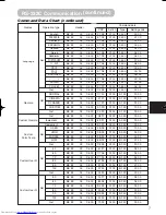 Предварительный просмотр 51 страницы Hitachi CP-S210 series User Manual