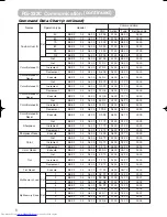 Предварительный просмотр 52 страницы Hitachi CP-S210 series User Manual