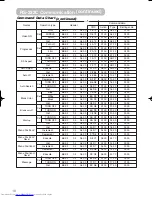 Предварительный просмотр 54 страницы Hitachi CP-S210 series User Manual