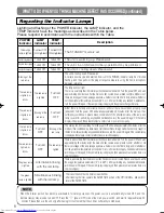 Предварительный просмотр 38 страницы Hitachi CP-S225 User Manual