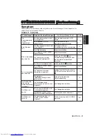 Preview for 46 page of Hitachi CP-S225W User Manual