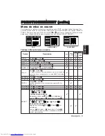 Preview for 60 page of Hitachi CP-S225W User Manual