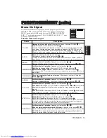 Preview for 64 page of Hitachi CP-S225W User Manual