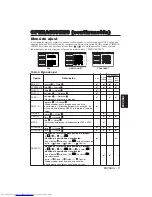 Preview for 108 page of Hitachi CP-S225W User Manual