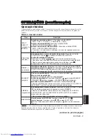 Preview for 178 page of Hitachi CP-S225W User Manual