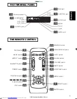 Preview for 6 page of Hitachi CP-S225WA User Manual