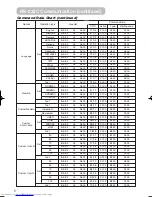 Preview for 53 page of Hitachi CP-S235 User Manual