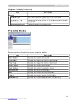 Предварительный просмотр 79 страницы Hitachi CP-S245 User Manual