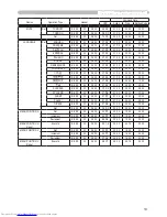 Предварительный просмотр 106 страницы Hitachi CP-S245 User Manual