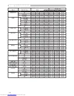 Предварительный просмотр 107 страницы Hitachi CP-S245 User Manual