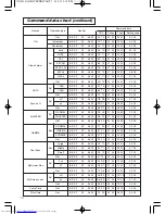 Предварительный просмотр 51 страницы Hitachi CP-S318 series User Manual