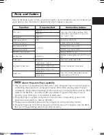 Preview for 10 page of Hitachi CP-S318W User Manual