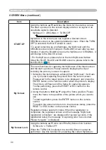 Preview for 34 page of Hitachi CP-S335 series User Manual