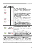 Preview for 45 page of Hitachi CP-S335 series User Manual