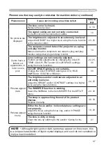 Preview for 47 page of Hitachi CP-S335 series User Manual