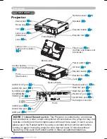 Preview for 4 page of Hitachi CP-S335 series User'S Manual And Operating Manual