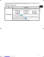 Preview for 31 page of Hitachi CP-S335 series User'S Manual And Operating Manual