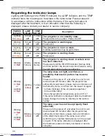 Preview for 44 page of Hitachi CP-S335 series User'S Manual And Operating Manual