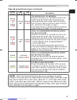 Preview for 45 page of Hitachi CP-S335 series User'S Manual And Operating Manual