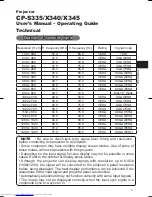 Preview for 51 page of Hitachi CP-S335 series User'S Manual And Operating Manual