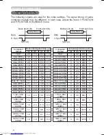 Preview for 52 page of Hitachi CP-S335 series User'S Manual And Operating Manual