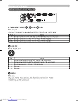 Preview for 54 page of Hitachi CP-S335 series User'S Manual And Operating Manual