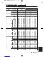 Preview for 36 page of Hitachi CP-S420 User Manual