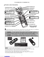 Предварительный просмотр 4 страницы Hitachi CP-S420WA Service Manual