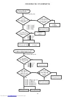 Preview for 15 page of Hitachi CP-S420WA Service Manual